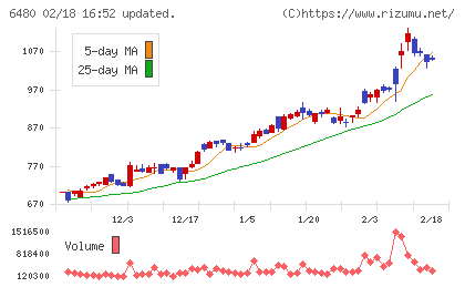 日本トムソンチャート