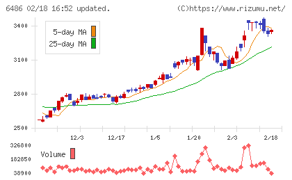 イーグル工業チャート