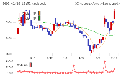 岡野バルブ製造チャート