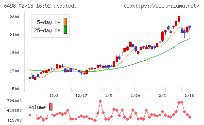キッツチャート