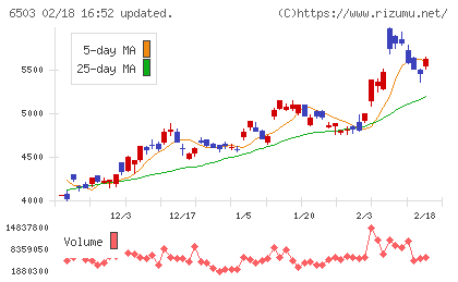 三菱電機チャート