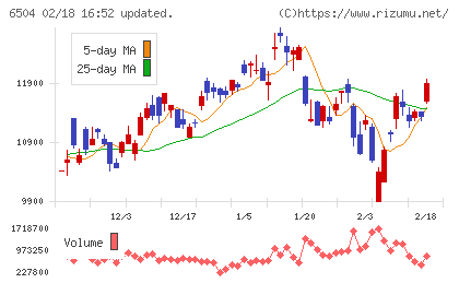 富士電機チャート