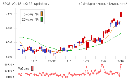 明電舎チャート