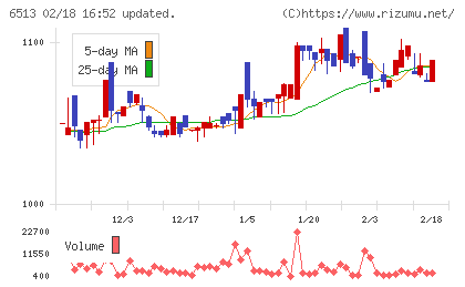 オリジンチャート