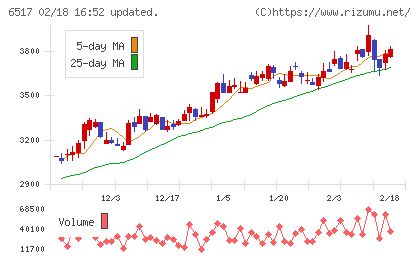 デンヨーチャート