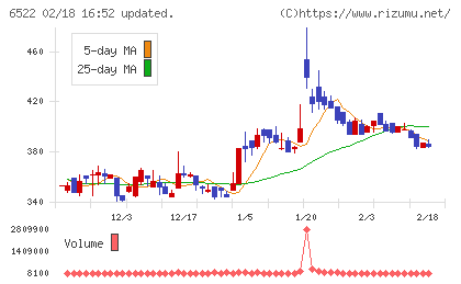アスタリスクチャート