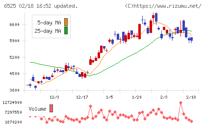 ＫＯＫＵＳＡＩ　ＥＬＥＣＴＲＩＣチャート