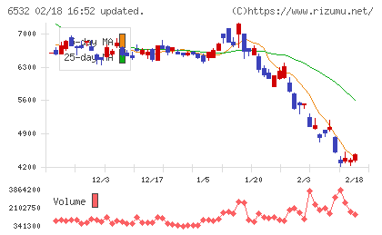 ベイカレントチャート