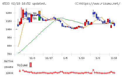 Ｏｒｃｈｅｓｔｒａ　Ｈｏｌｄｉｎｇｓチャート