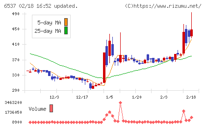ＷＡＳＨハウスチャート