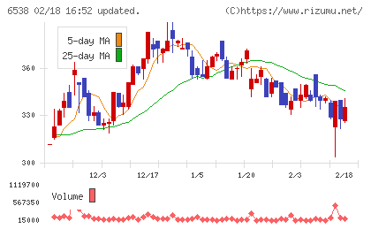 ディスラプターズチャート