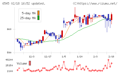 インターネットインフィニティーチャート