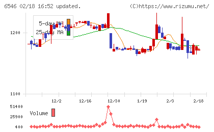 フルテックチャート