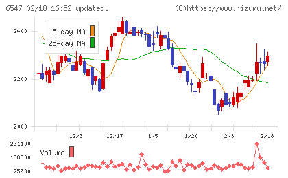 グリーンズチャート