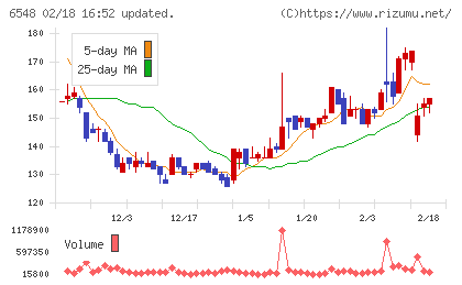 旅工房チャート