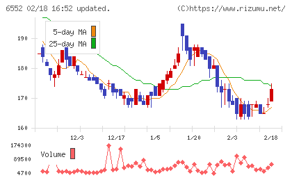 ＧａｍｅＷｉｔｈチャート