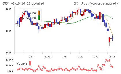 エスユーエスチャート