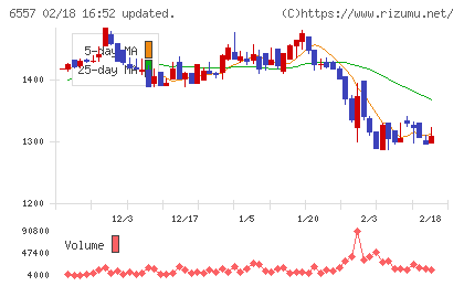 ＡＩＡＩグループチャート