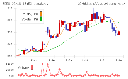 クックビズチャート