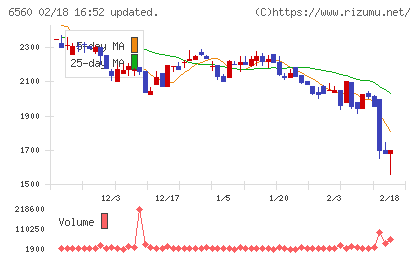 エル・ティー・エスチャート