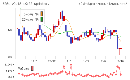 ＨＡＮＡＴＯＵＲ　ＪＡＰＡＮチャート