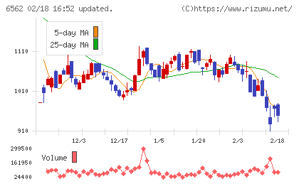 ジーニーチャート