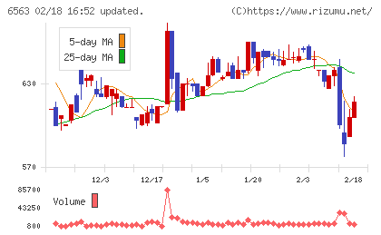 みらいワークスチャート
