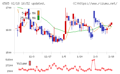 ＡＢホテルチャート