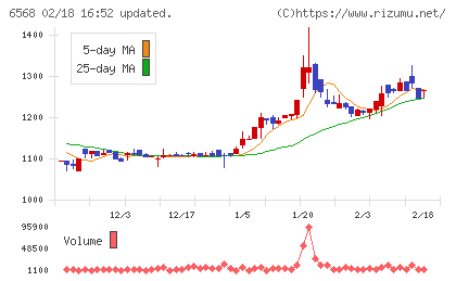 神戸天然物化学チャート