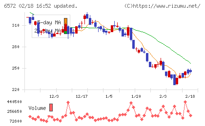 オープングループチャート