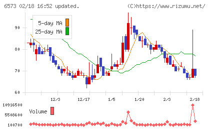 ＣＲＡＶＩＡチャート