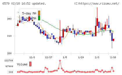 ログリーチャート