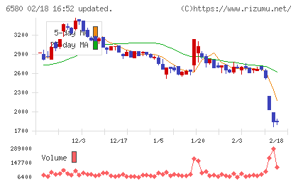 ライトアップチャート