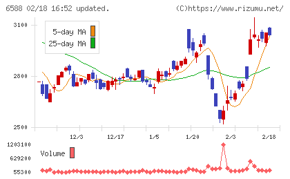 東芝テックチャート