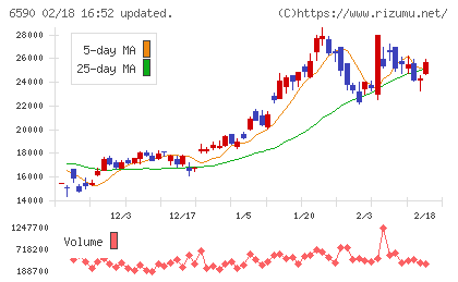 芝浦メカトロニクスチャート
