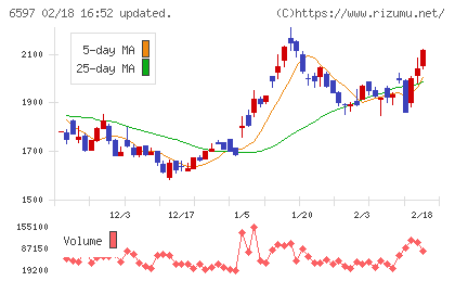 ＨＰＣシステムズチャート