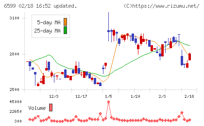 エブレンチャート