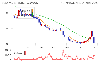 バルミューダチャート