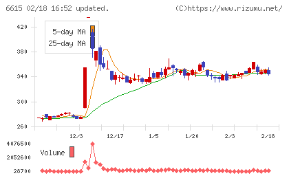 ユー・エム・シー・エレクトロニクスチャート