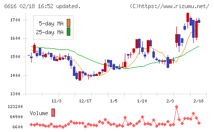 トレックス・セミコンダクターチャート