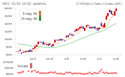 ダイヘンチャート