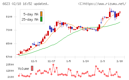 愛知電機チャート