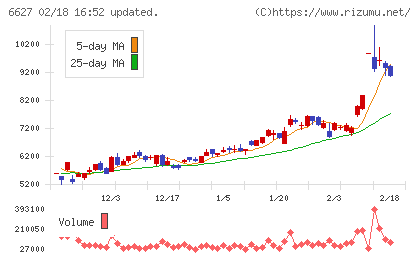 テラプローブチャート