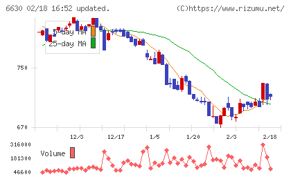 ヤーマンチャート