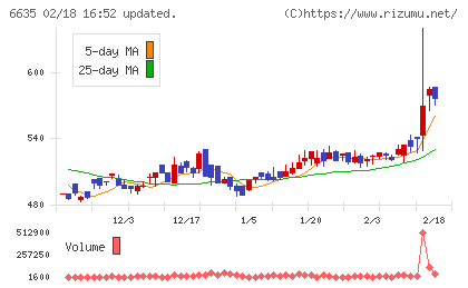 大日光・エンジニアリングチャート