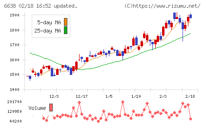ミマキエンジニアリングチャート