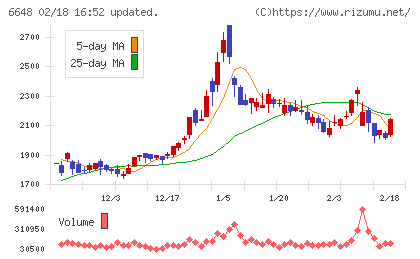 かわでんチャート