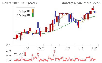 東洋電機チャート
