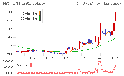 太洋テクノレックスチャート