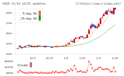 アドテック　プラズマ　テクノロジーチャート